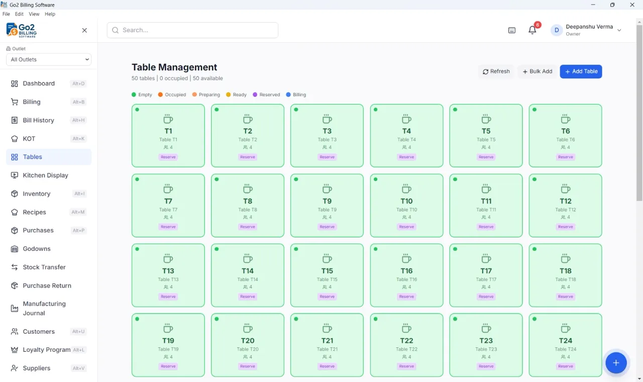 Go2 Desktop sales analytics dashboard with daily revenue trends and top-selling products