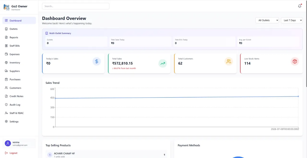 Go2 Owner App live dashboard tracking today's sales across every store