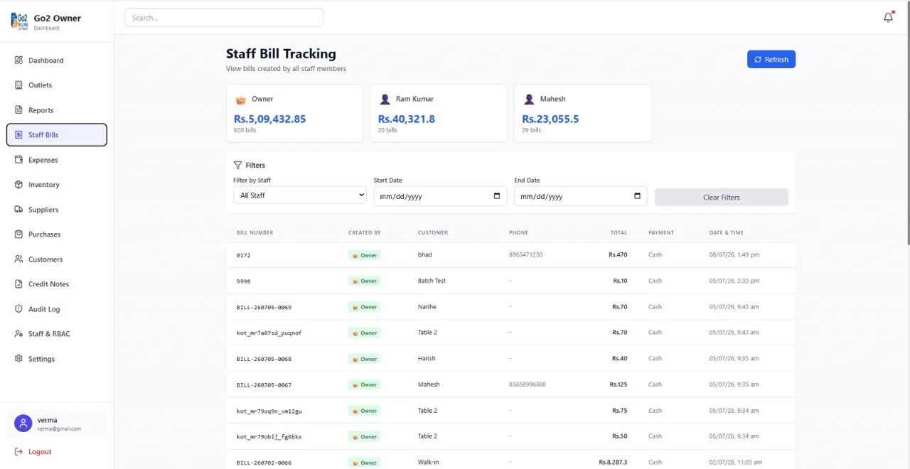 Go2 Owner App staff performance and store comparison reports